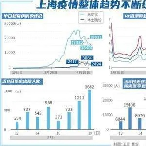 重庆欢乐生肖-上海疫情最新情况，精准防控下的城市韧性