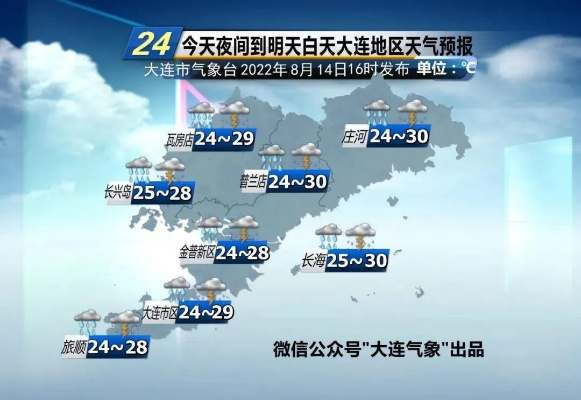大连天气预报一周，晴雨交替，海滨城市迎来初秋微凉