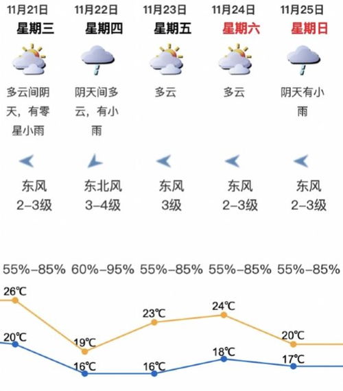 深圳一周天气预报,晴雨交替,气温波动需留意 深圳一周天气预报,晴雨交替,气温波动需留意