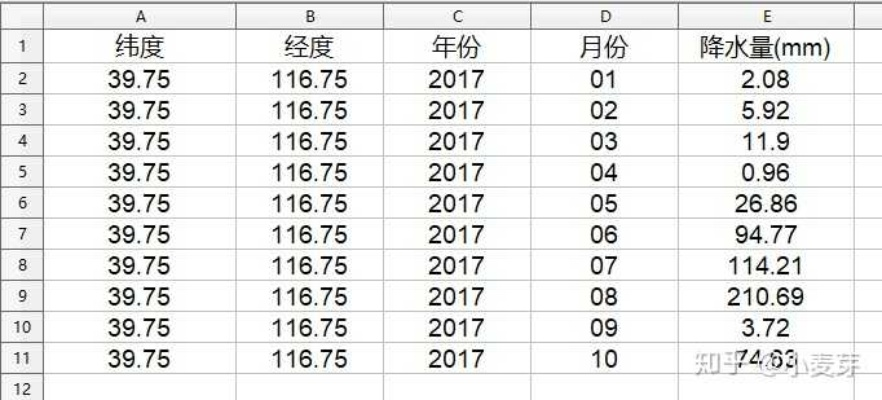 回溯风雨，如何查询过去的天气记录，让历史气候为你所用