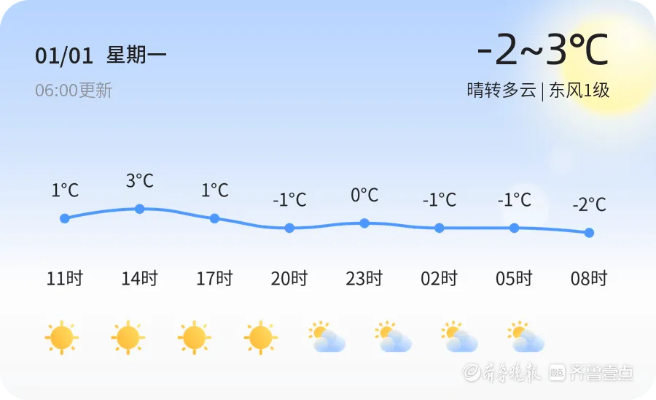 泰安一周天气早知道，晴雨冷暖，提前掌握
