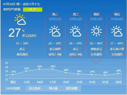 一周晴雨先知,聊城天气预报查询,让生活更从容 一周晴雨先知,聊城天气预报查询,让生活更从容