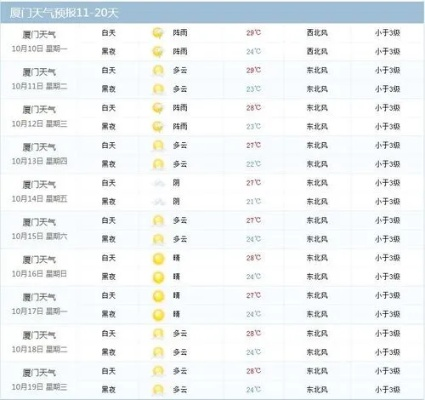 澳门天气预报15天，出行规划与气候指南