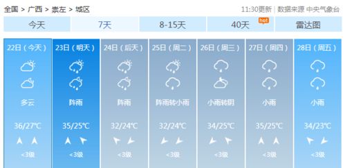 广西天气15天查询结果，未来半月开启湿热模式，桂北多雨桂南需防暑