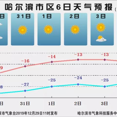哈尔滨十五天天气预报，出行必备，教你如何准确查询与规划