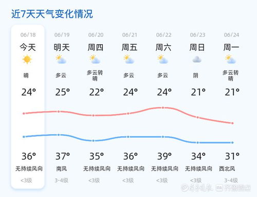 潍坊寿光天气预报，今日多云转晴，农事活动需关注气温波动