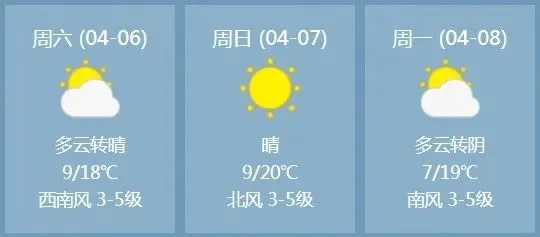 隆尧天气预报，明日晴转多云，气温回升宜出行