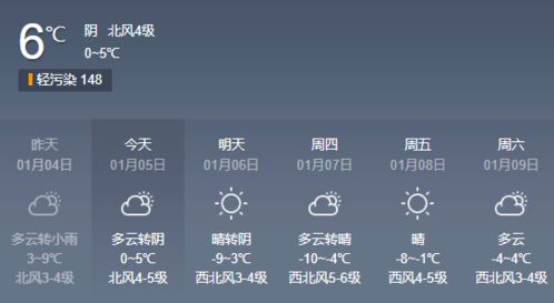 如东天气预报15天查询,掌握未来天气,智慧安排生活 如东天气预报15天查询,掌握未来天气,智慧安排生活