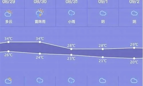 海城天气预报15天，春日天气多变，出行需留意