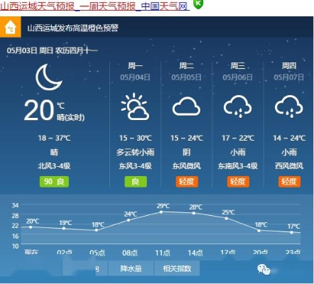 交城天气预报,四时流转间的古城生活指南 交城天气预报,四时流转间的古城生活指南