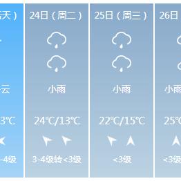 未来30天天气预报查询武汉，精准规划，从容应对多变天气