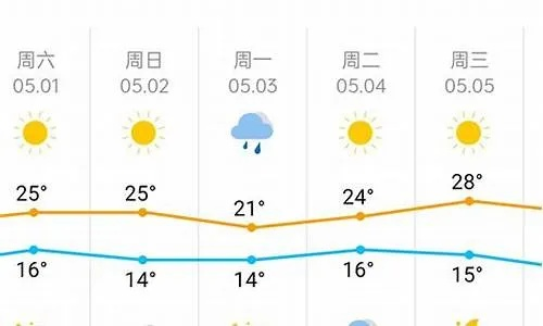 河南平顶山天气预报，一周天气趋势与生活出行建议