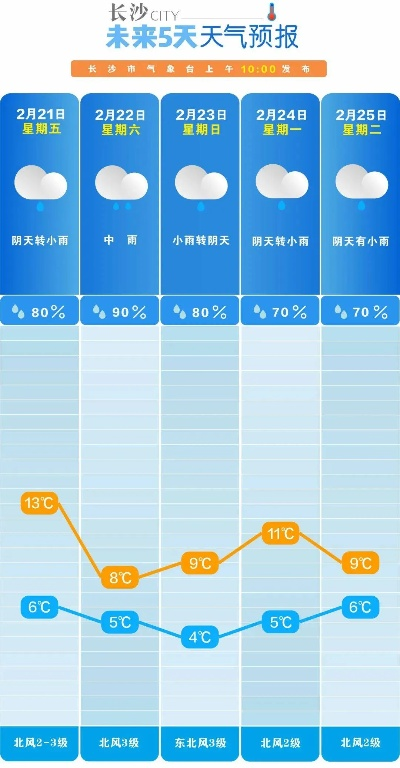 15日天气图谱,把未来的雨雪晴阴,装进你的日常行囊里 15日天气图谱,把未来的雨雪晴阴,装进你的日常行囊里