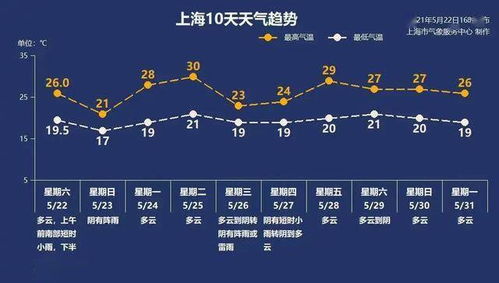 湖南未来一周天气，晴雨相间，气温起伏，需注意防范