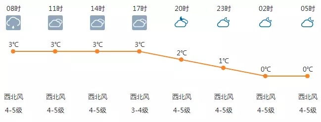 寒潮来袭!这些地方降温最明显,你准备好了吗? 寒潮来袭!这些地方降温最明显,你准备好了吗?