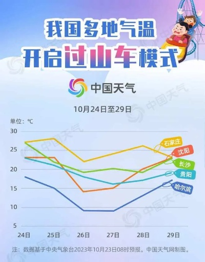 明天气温预报最新消息，全国多地迎来过山车式降温，出行需注意添衣保暖