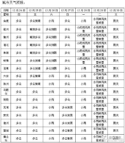 肥东天气预报,冷暖交织里的生活节奏 肥东天气预报,冷暖交织里的生活节奏