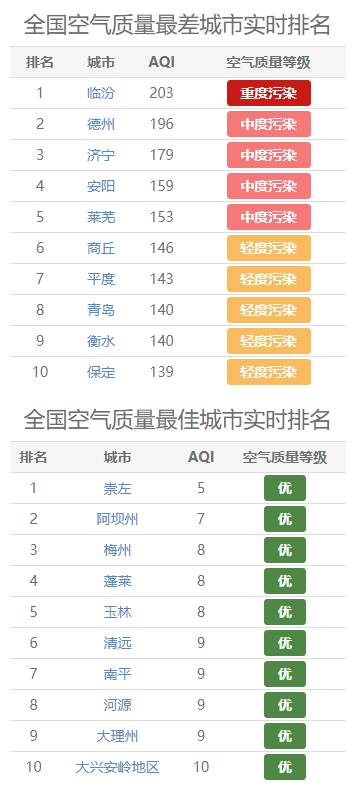 城市呼吸的晴雨表,从空气质量排名看城市治理的智慧与温度 城市呼吸的晴雨表,从空气质量排名看城市治理的智慧与温度