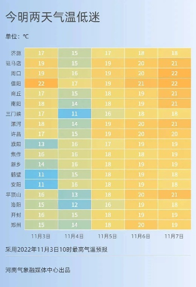 灵宝天气预报,一座小城的四季呼吸与生活哲学 灵宝天气预报,一座小城的四季呼吸与生活哲学