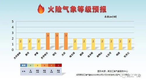 天气预报15天最新，从看天吃饭到精准预判的科学跃迁