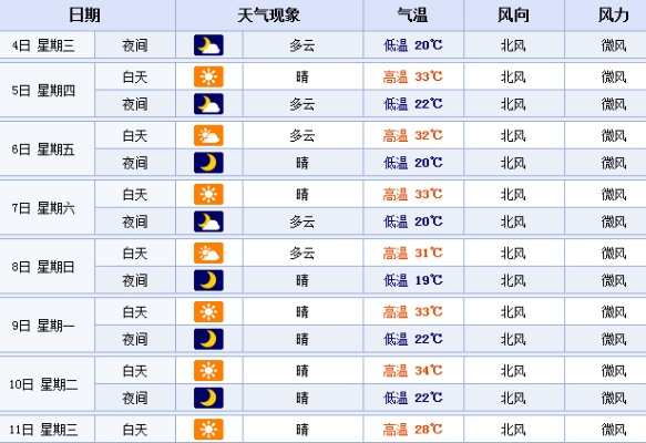 山西临汾一周天气预报，春日气温起伏，出行需注意防寒保暖