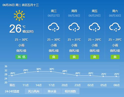资阳天气预报15天,掌握未来两周天气变化,让生活出行更从容 资阳天气预报15天,掌握未来两周天气变化,让生活出行更从容