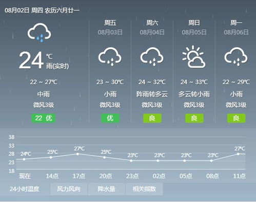 资阳天气预报15天,掌握未来两周天气变化,让生活出行更从容 资阳天气预报15天,掌握未来两周天气变化,让生活出行更从容