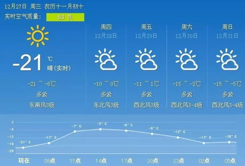 沈阳24小时精准天气预报,科技赋能下的城市生活指南 沈阳24小时精准天气预报,科技赋能下的城市生活指南