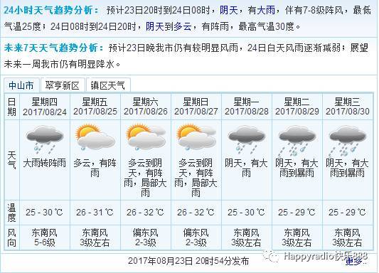 与天空对话，天气预报实时动态如何重塑我们的生活