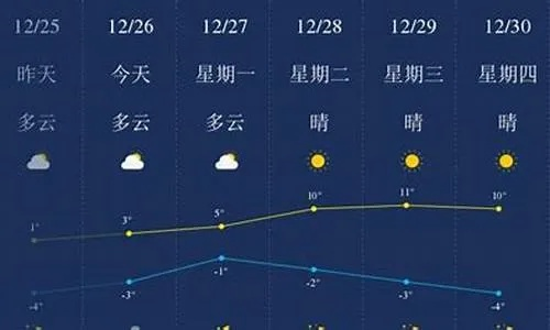 马鞍山天气预报一周,晴雨相间,气温起伏,出行请留意 马鞍山天气预报一周,晴雨相间,气温起伏,出行请留意