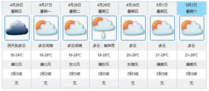 30天晴雨表,透视过去30天天气预报查询的价值与意义 30天晴雨表,透视过去30天天气预报查询的价值与意义