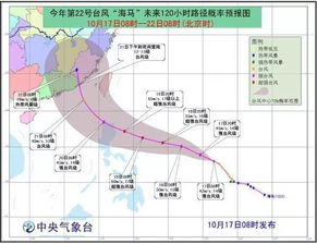 三亚未来40天天气预报，高温湿热为主，偶有台风扰动