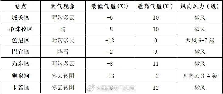 遂川天气预报15天，掌握天机，轻松规划生活