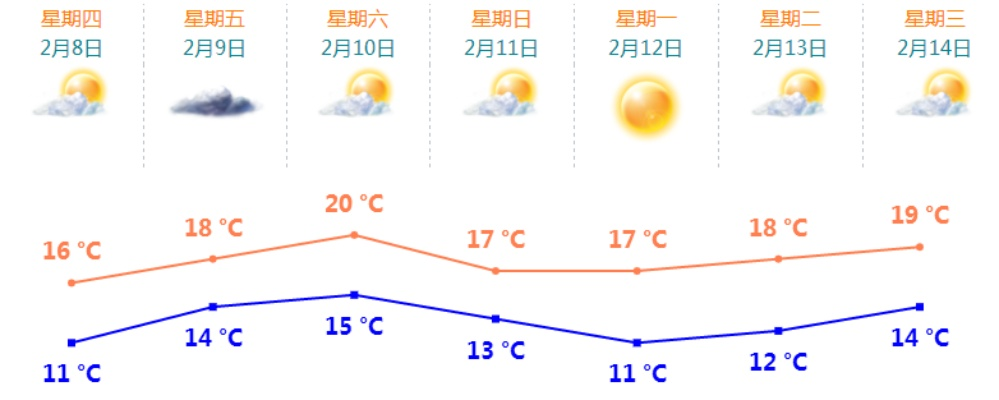 全国未来15天天气走势,冷暖交替频繁,南方多雨北方气温起伏大 全国未来15天天气走势,冷暖交替频繁,南方多雨北方气温起伏大