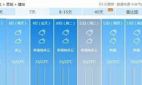 建始天气预报，山城气候的晴雨表与生活指南