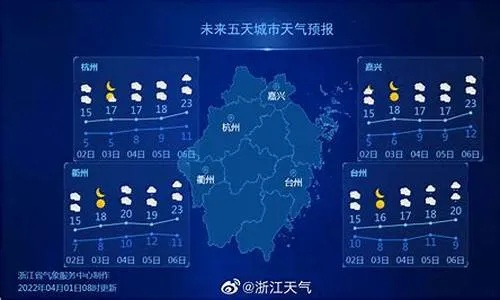 金华天气早知道,15天预报助你从容规划每一天 金华天气早知道,15天预报助你从容规划每一天