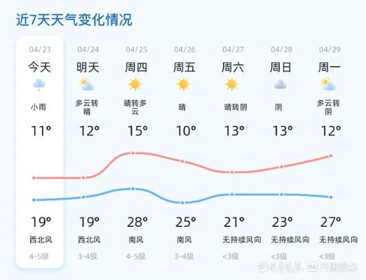 龙口天气预报15天查询，轻松掌握未来天气，出行规划更从容