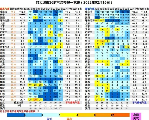 30天晴雨图鉴,一个月天气预报如何影响我们的生活与城市节奏 30天晴雨图鉴,一个月天气预报如何影响我们的生活与城市节奏