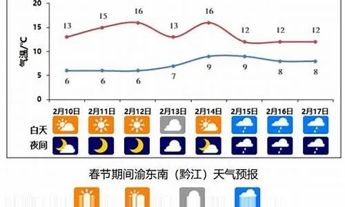 30天晴雨图鉴,一个月天气预报如何影响我们的生活与城市节奏 30天晴雨图鉴,一个月天气预报如何影响我们的生活与城市节奏