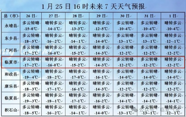 庆阳天气预报15天，秋意渐浓，及时添衣
