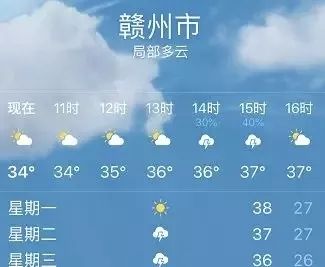 江西赣州未来15天天气预报,春意渐浓,气温起伏需留意 江西赣州未来15天天气预报,春意渐浓,气温起伏需留意