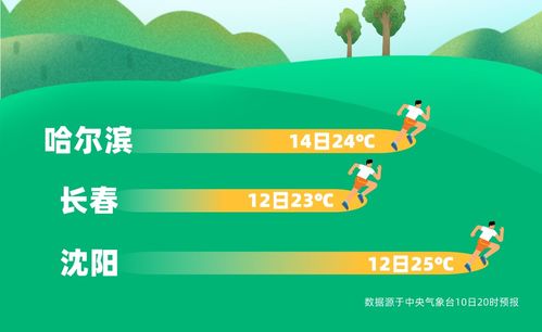 青岛未来40天天气趋势，春日向暖，海风渐柔，谨防倒春寒