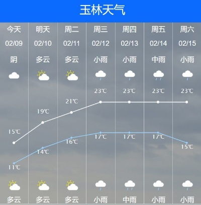 玉林天气预报，一场跨越千年的时空对话