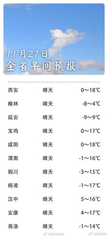 宝鸡一周天气预报,晴雨交替,气温起伏,出行需留意 宝鸡一周天气预报,晴雨交替,气温起伏,出行需留意