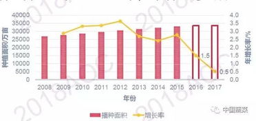 德惠未来15天天气趋势分析,从数据中把握生活节奏 德惠未来15天天气趋势分析,从数据中把握生活节奏