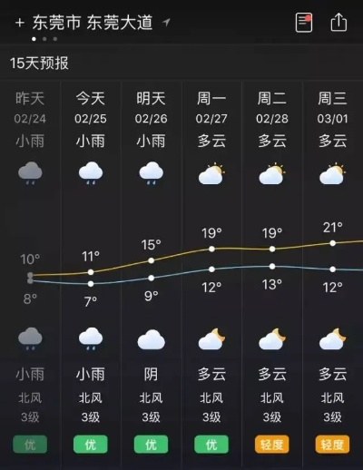 东莞天气预报7天，未来一周天气变化与出行建议