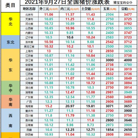 今日玉米最新价格,市场稳中有变,产区与港口涨跌互现 今日玉米最新价格,市场稳中有变,产区与港口涨跌互现