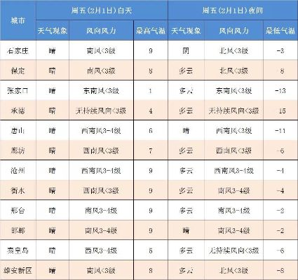 下载河北天气预报15天，提前掌握未来天气变化，出行生活更从容