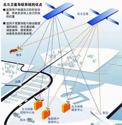 北斗+气象，50米级网格预报如何重塑我们的生活