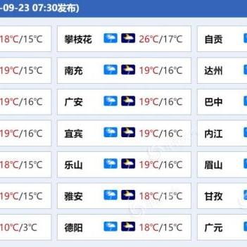 成都一周天气预报,多云转阴,周末或有小雨,气温波动需留意 成都一周天气预报,多云转阴,周末或有小雨,气温波动需留意